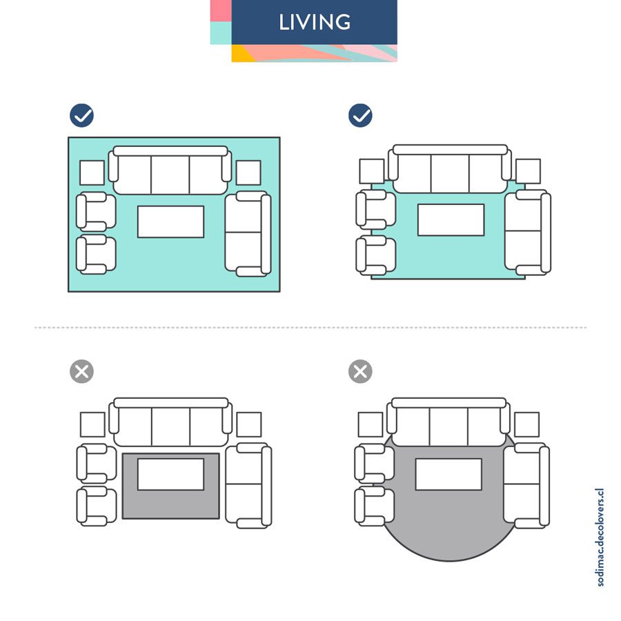 gráficos de como colocar alfombra en el living